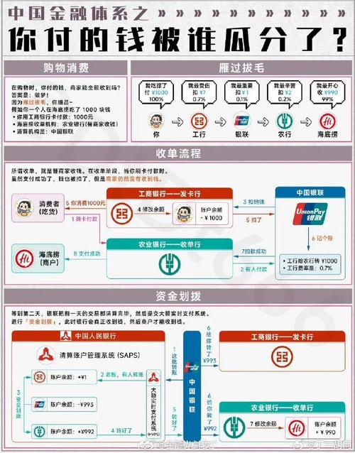 P2P行业发展趋势_银行P2P平台对比分析_浙江省p2p理财产品排名