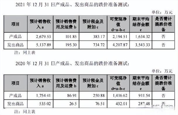 计提短期投资跌价准备_谨慎性原则研究现状与发展趋势_谨慎性原则会计实务应用
