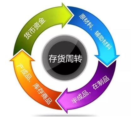 采购与销售计划部门责任划分_存货周转率低采购背锅吗_哪方面影响资金周转率