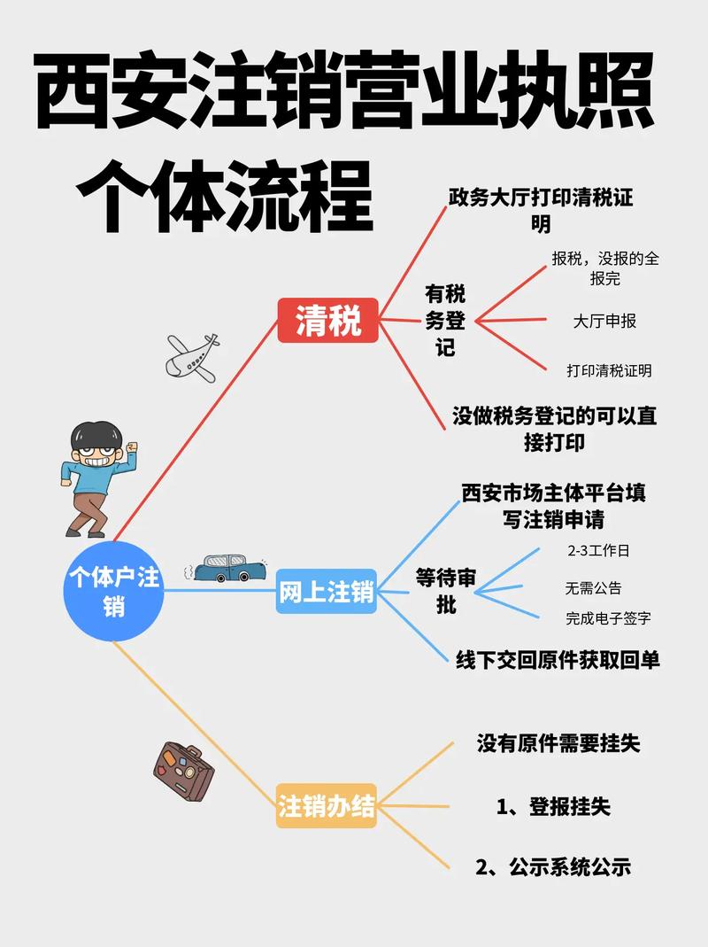 个人销户证件要求_企业销户流程指南_开户许可证丢了注销