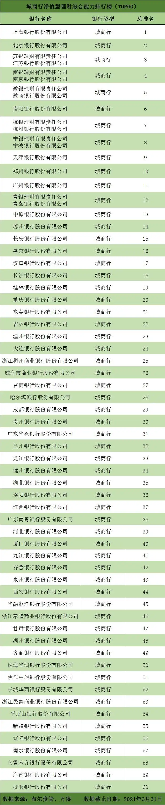 交通银行主要理财产品_净值型银行理财综合能力评价排名_净值型银行理财产品评价结果