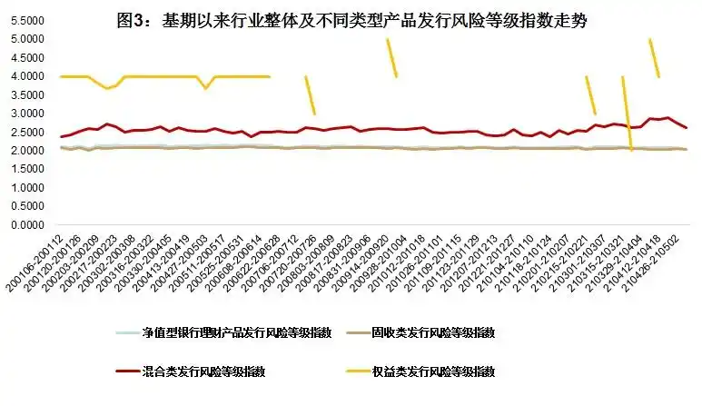 交通银行主要理财产品_净值型银行理财产品评价结果_净值型银行理财综合能力评价排名