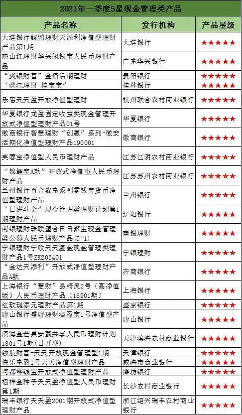 净值型银行理财产品评价结果_交通银行主要理财产品_净值型银行理财综合能力评价排名