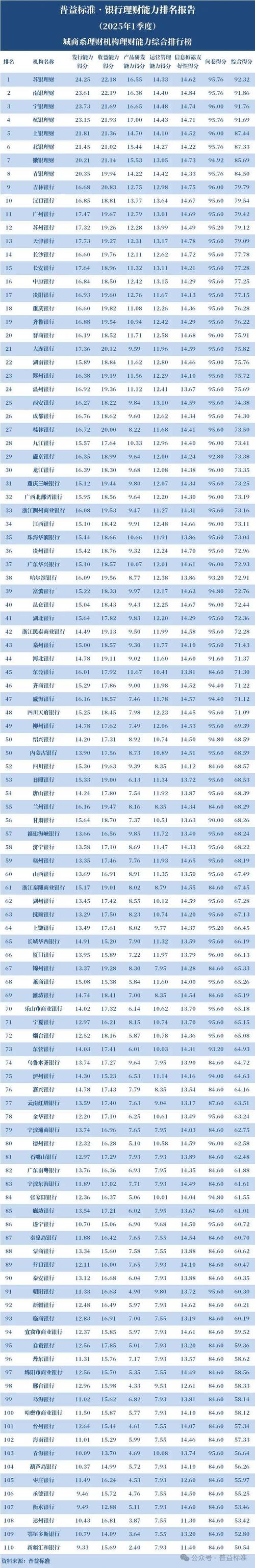 交通银行主要理财产品_净值型银行理财产品评价结果_净值型银行理财综合能力评价排名