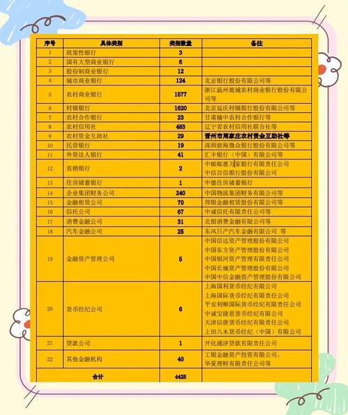 工商银行安顺大十字支行退出日期_国有六大行网点数量_中国目前有多少家银行