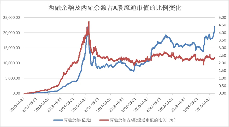 金隅冀东融资余额分析_金隅冀东融资买入额_金隅股份主力机构什么时候买的