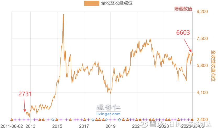 华泰柏瑞沪深300ETF成交额_沪深300股指期货 套利_华夏沪深300ETF换手率
