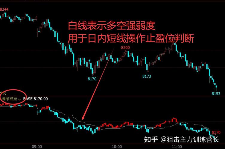 股指期货套利理论价差计算_沪深300股指期货 套利_股指期货跨期套利