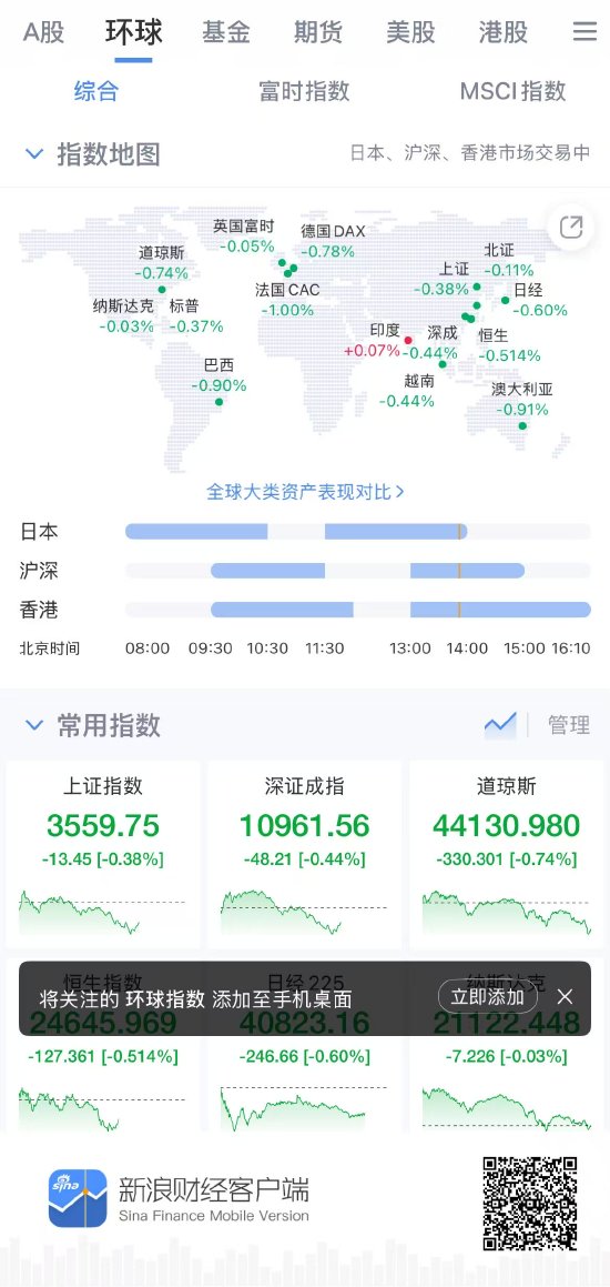 新浪财经APP环球股指