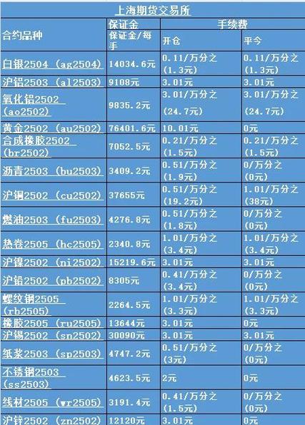 期货高手的交易系统_期货交易基础知识_期货入门指南