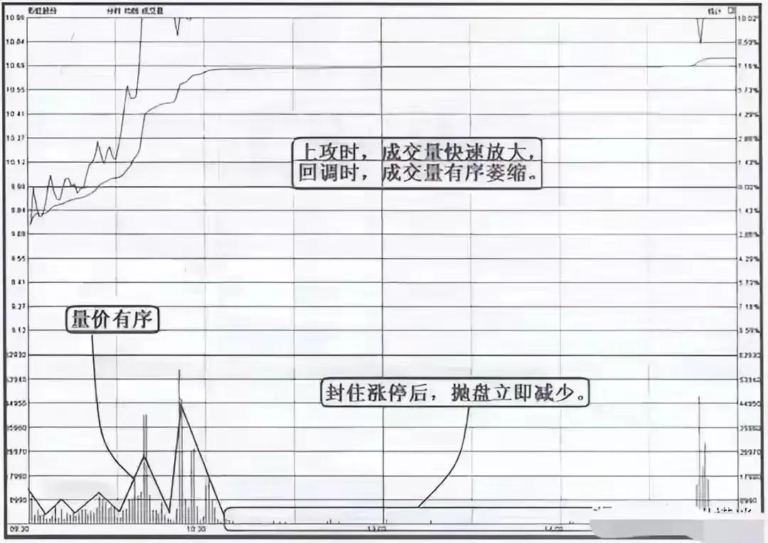 资金流向统计规则_涨停净流出_股票卖出后资金多长时间到帐