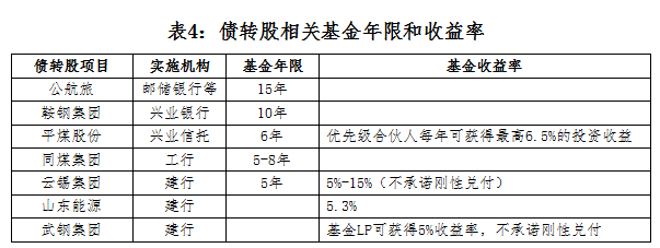 国企债转股_风险投资退出形式_债转股市场发展状况