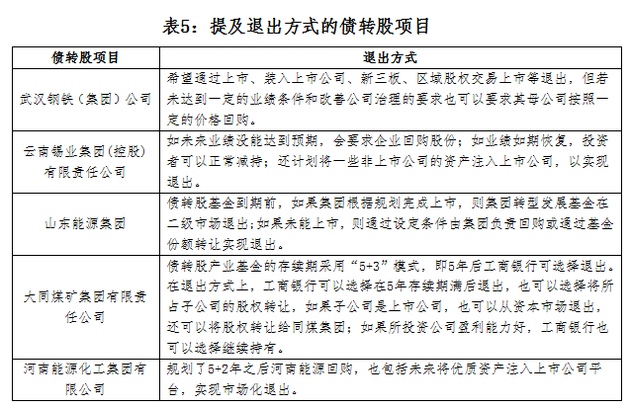 债转股市场发展状况_风险投资退出形式_国企债转股