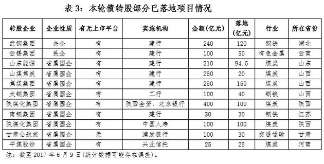 国企债转股_风险投资退出形式_债转股市场发展状况