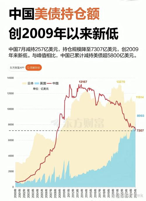 中国投资者减持美国国债_美国国债市场外国投资者动向_中国国债持有者结构数据