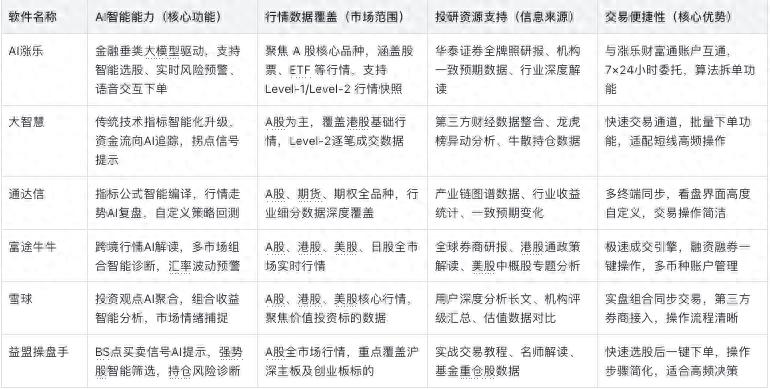 AI涨乐股票热点分析软件_智能投顾市场规模预测_股票指标软件