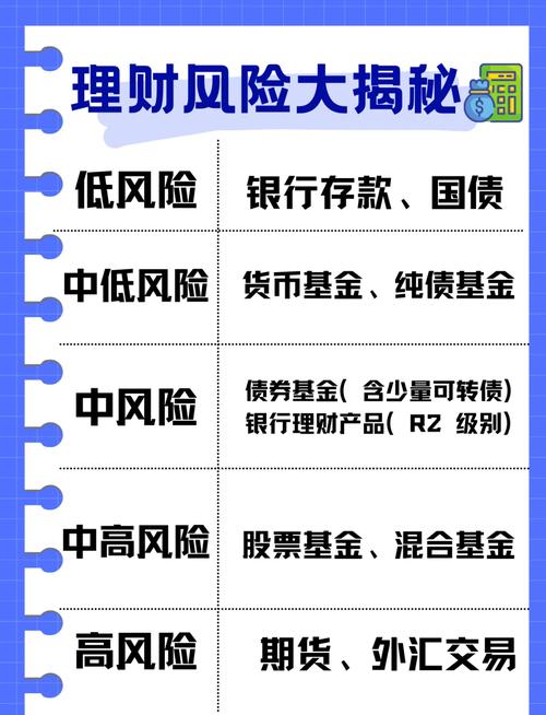 普通人低风险理财_低风险投资理财业务_国债大额存单理财攻略