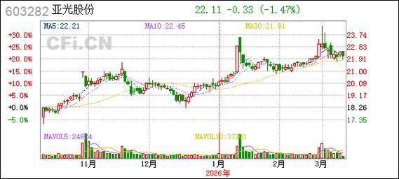 浙江亚光科技股份有限公司首次公开发行限售股上市流通日期_亚光股份首次公开发行限售股上市流通公告_中小企业板上市公司限售股份上市流通实施细则