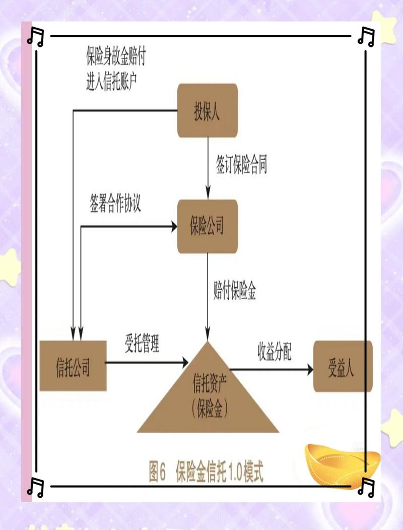 青岛伟隆阀门股份有限公司信托理财产品_低风险理财信托机构_上市公司信托理财产品投资