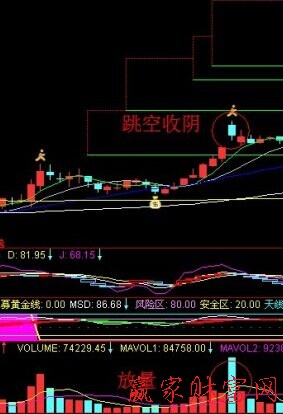 上升中继K线组合