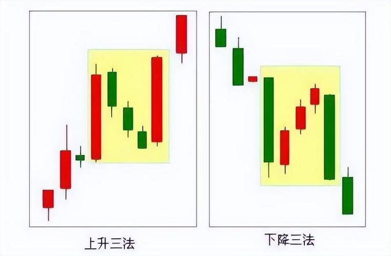 上升中继K线组合形态_小阴小阳相间K线组合庄家洗盘_70种k线组合形态整理