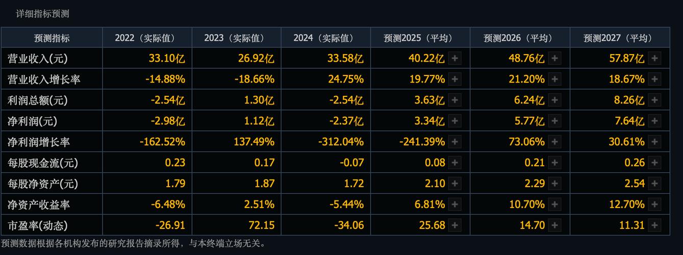 新三板市值增长趋势_新三板市场规模增长_新三板市盈率