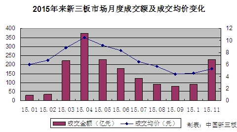 新三板市场规模增长_新三板市值增长趋势_新三板市盈率