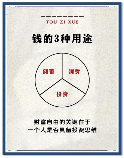 理财思维融入生活的意义_学理财技巧却理不好财的原因_优美理财视频