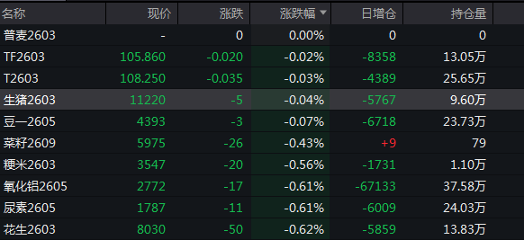 贵金属市场波动风险_国际定价商品期货跌停_交易所和期货公司保证金比例