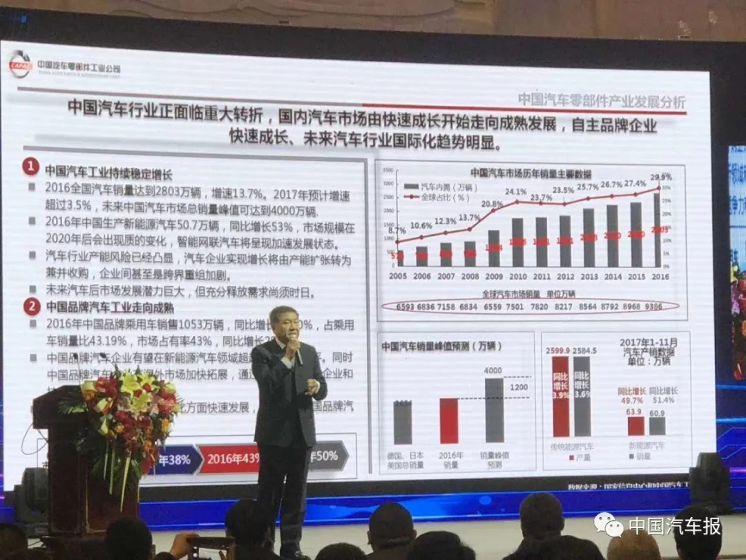 中国汽车零部件行业发展历程_零部件 英语_宁晓阳专访