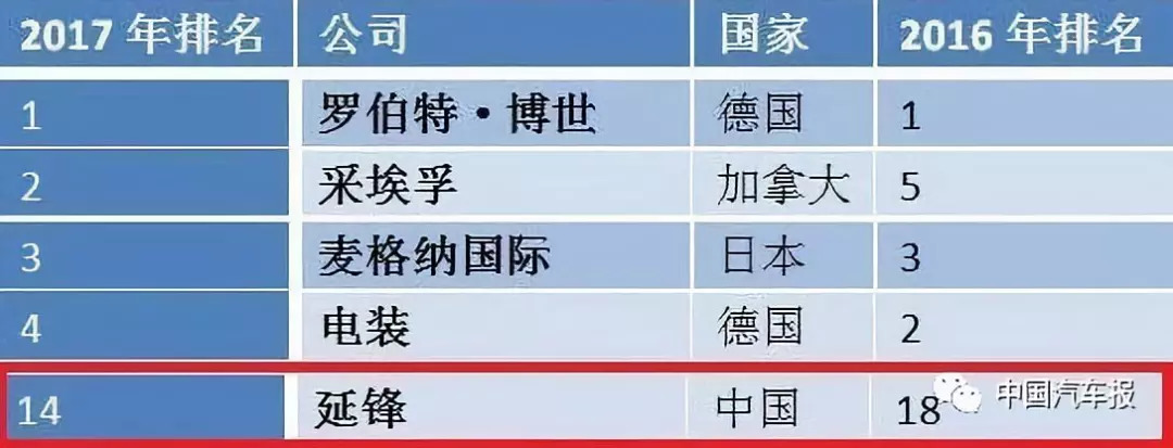 宁晓阳专访_中国汽车零部件行业发展历程_零部件 英语