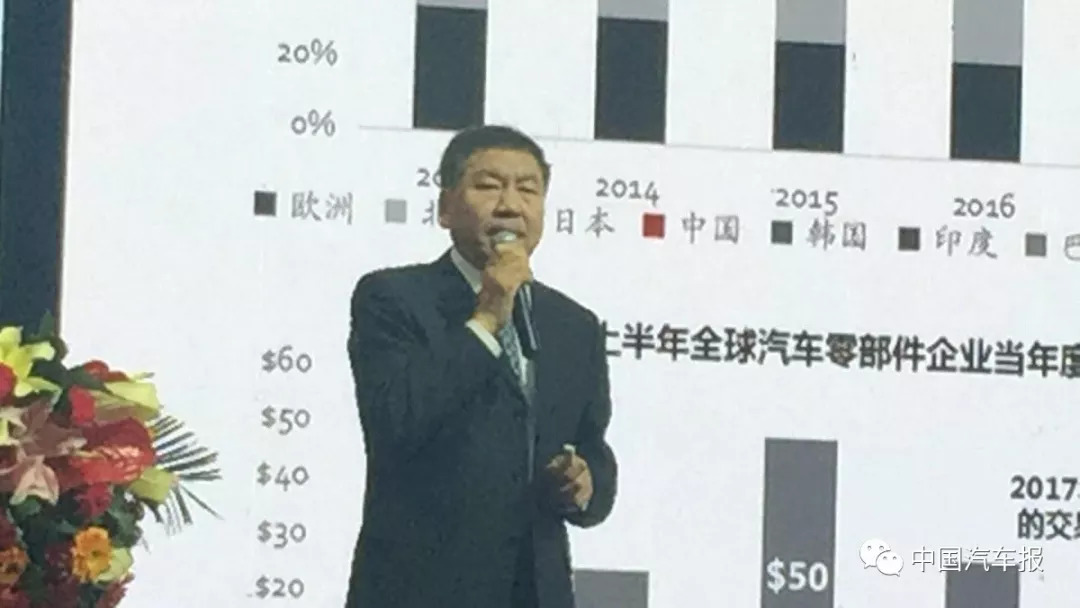 中国汽车零部件行业发展历程_宁晓阳专访_零部件 英语