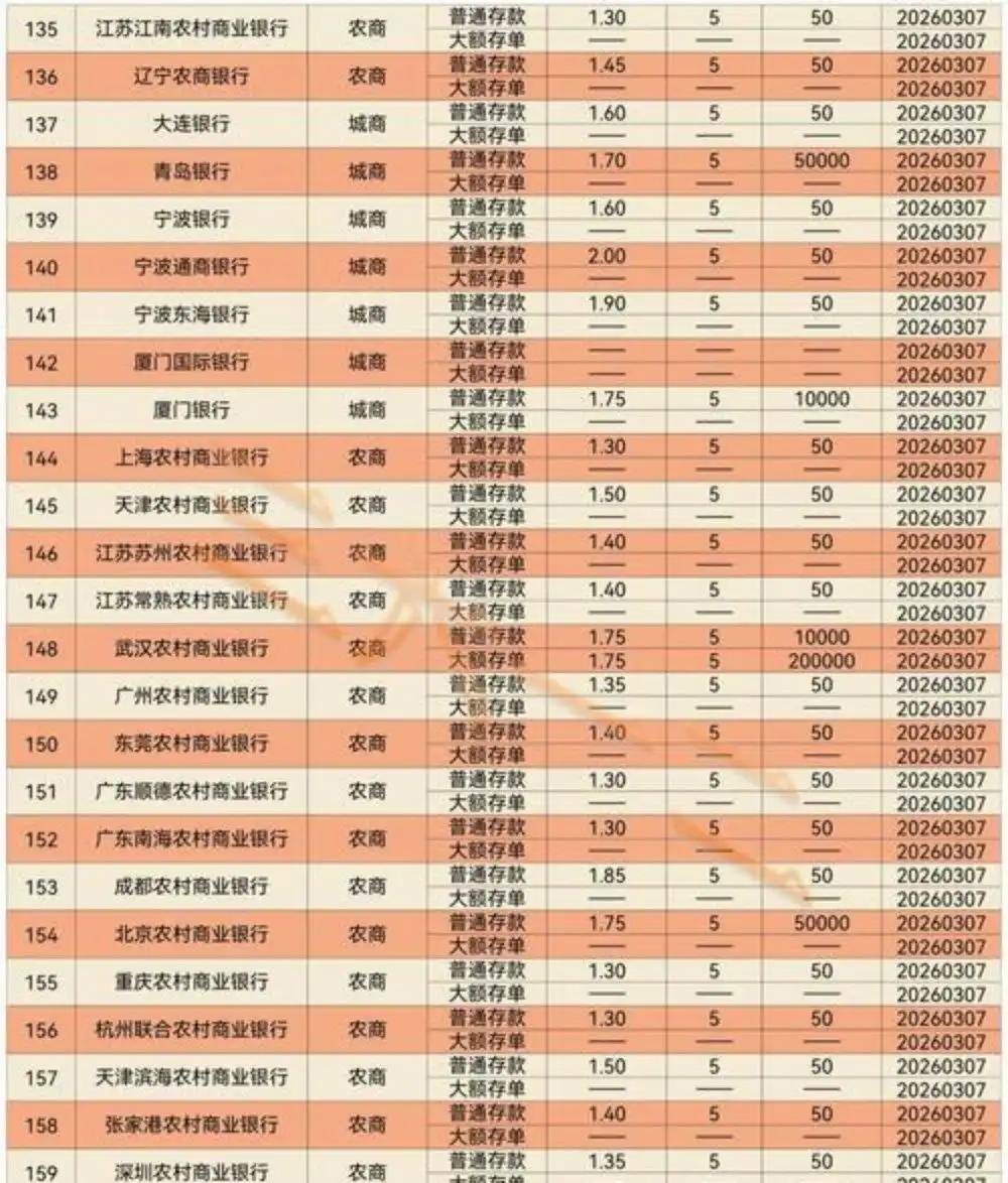 四大行三年期定存利率_2026年银行定期存款利率_南京银行2026理财产品