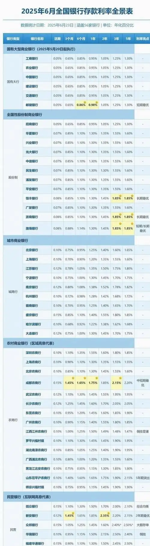 2026年银行定期存款利率_南京银行2026理财产品_四大行三年期定存利率