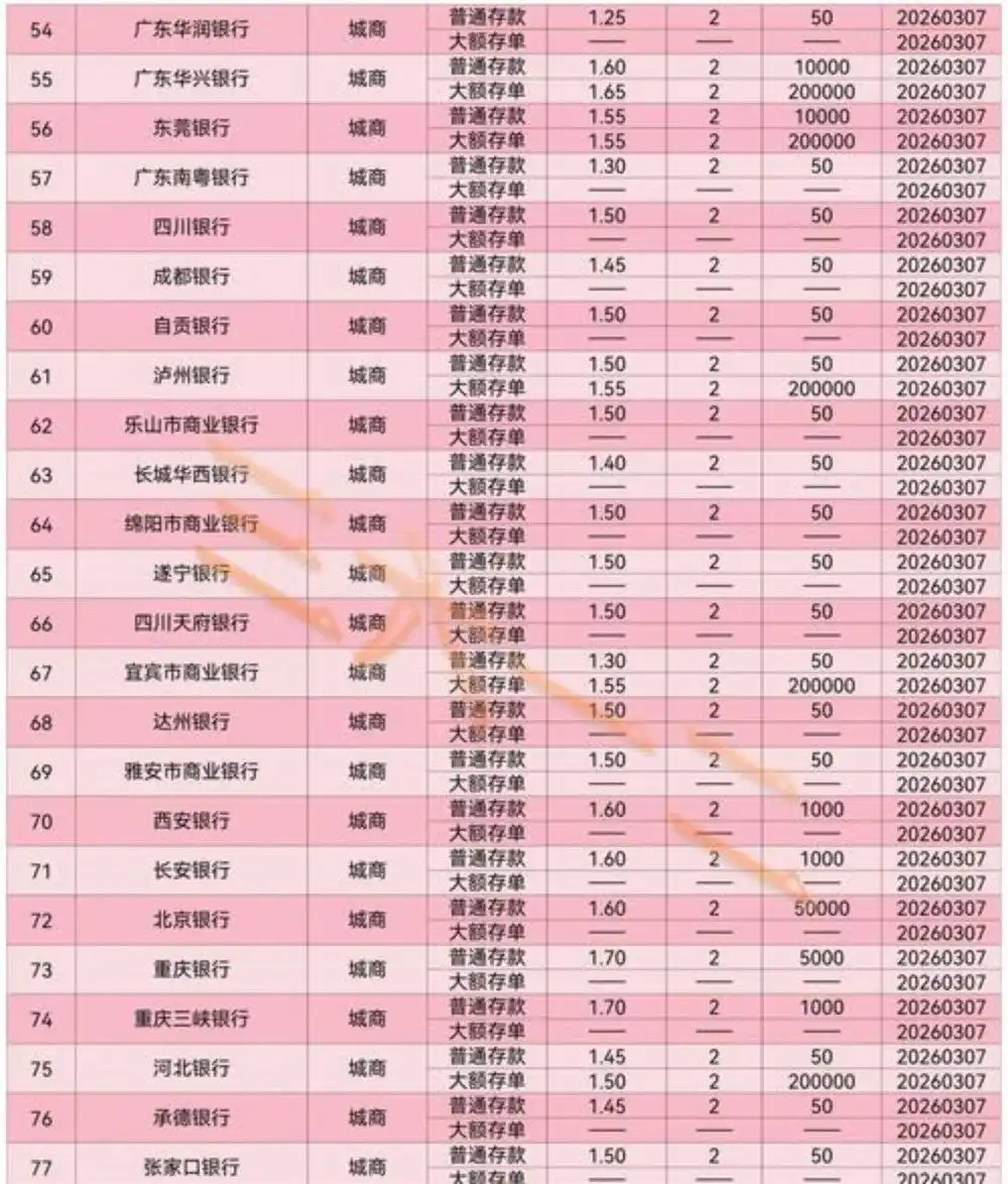 南京银行2026理财产品_四大行三年期定存利率_2026年银行定期存款利率