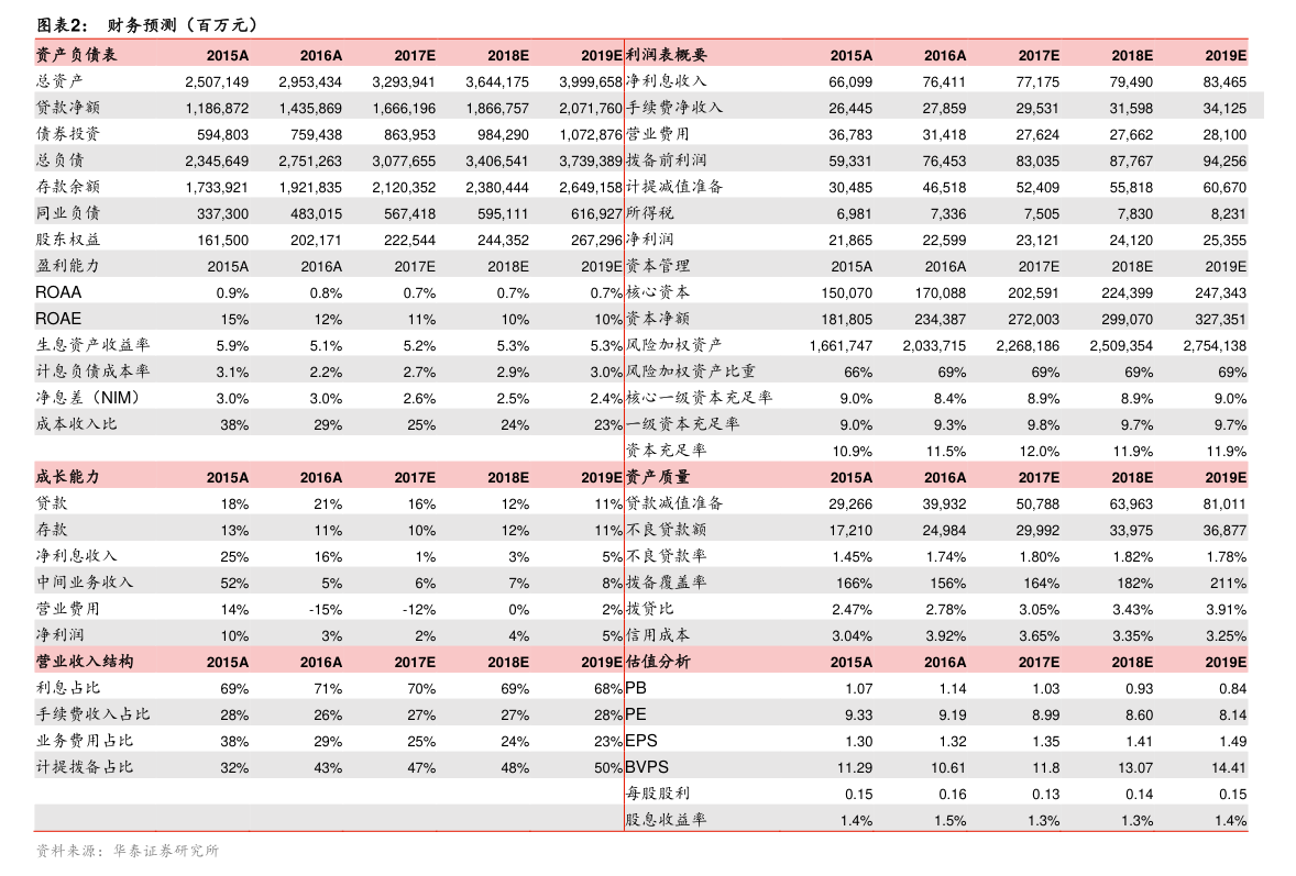 低风险理财信托机构_恒立液压闲置资金投资低风险理财产品_江苏恒立液压自有资金理财公告