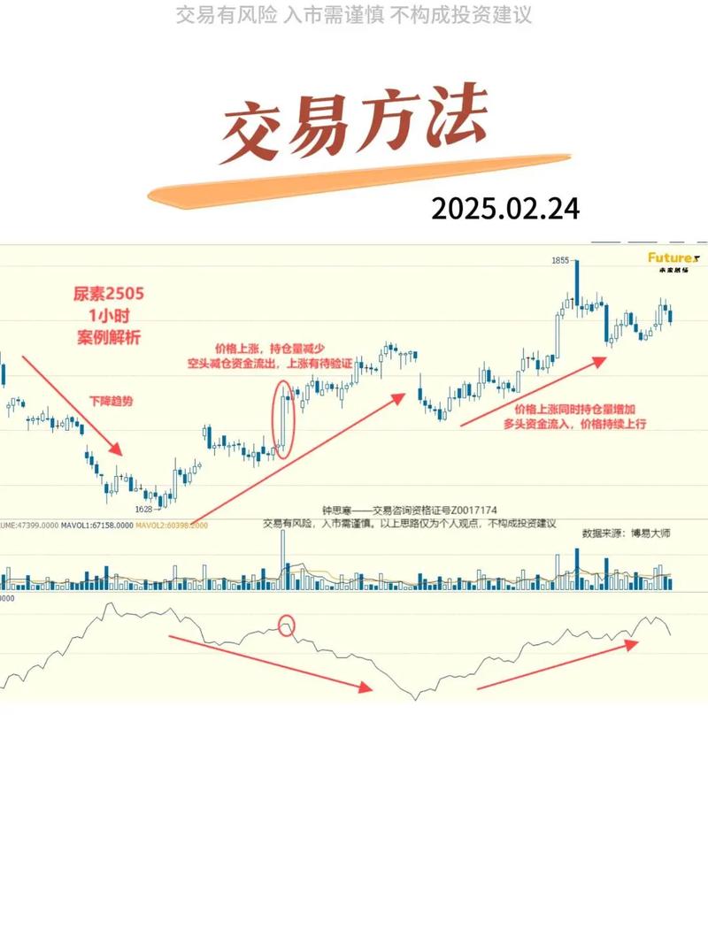 期货市场对冲交易方法_期货对冲操作_多头对冲空头对冲操作