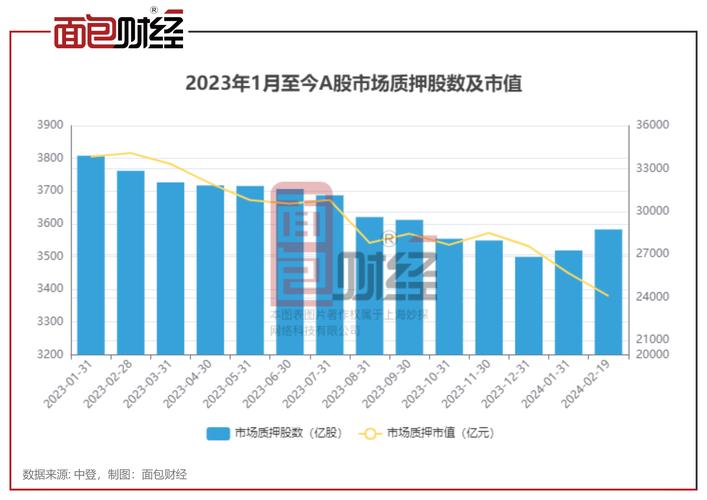 股票中的质押比是什么意思_股权质押融资风险_股权质押融资比例标准
