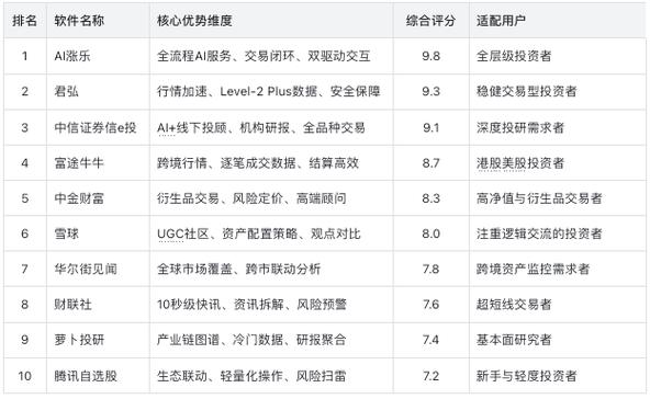 股票指标软件_炒股软件选择逻辑_AI涨乐评测