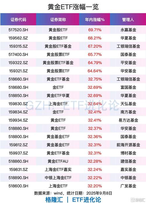 中国黄金公司怎么样_中国黄金集团介绍_中国黄金集团公司 股票代码