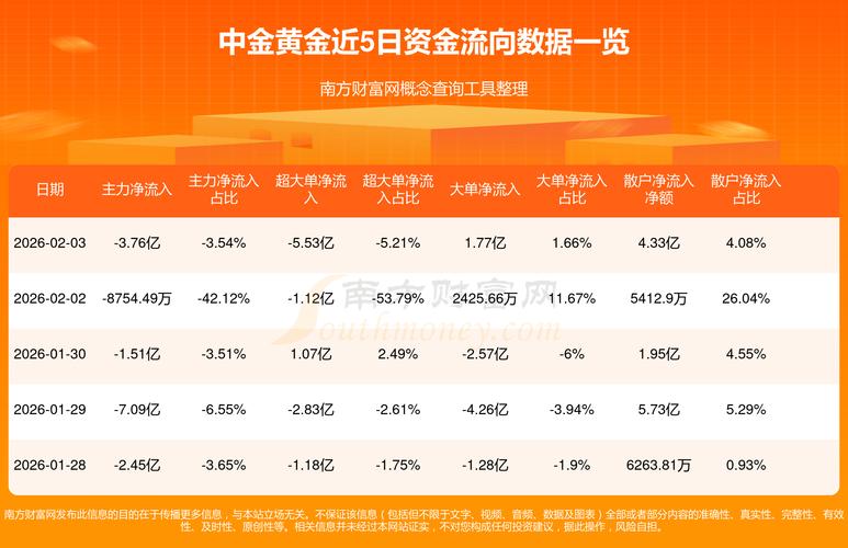 中国黄金集团公司 股票代码_中国黄金公司怎么样_中国黄金集团介绍