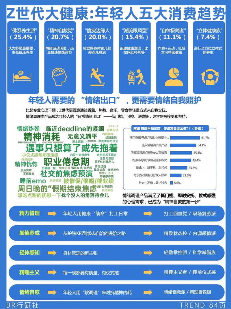 互联网行业_未来0元热门的赚钱生意_大健康行业