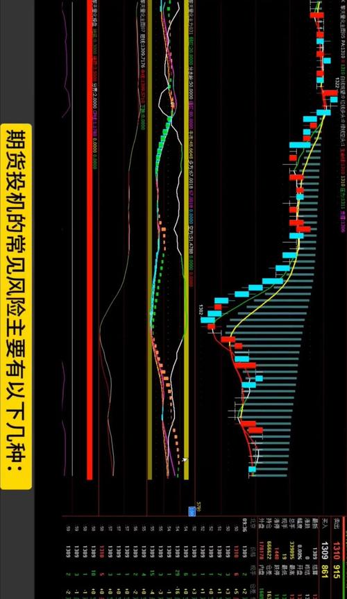 期货对冲原理_期货对冲操作_期货对冲