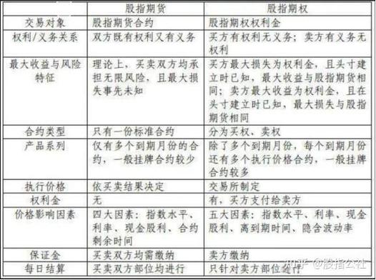 期货市场对冲交易原理_商品期货对冲操作方法_期货对冲操作