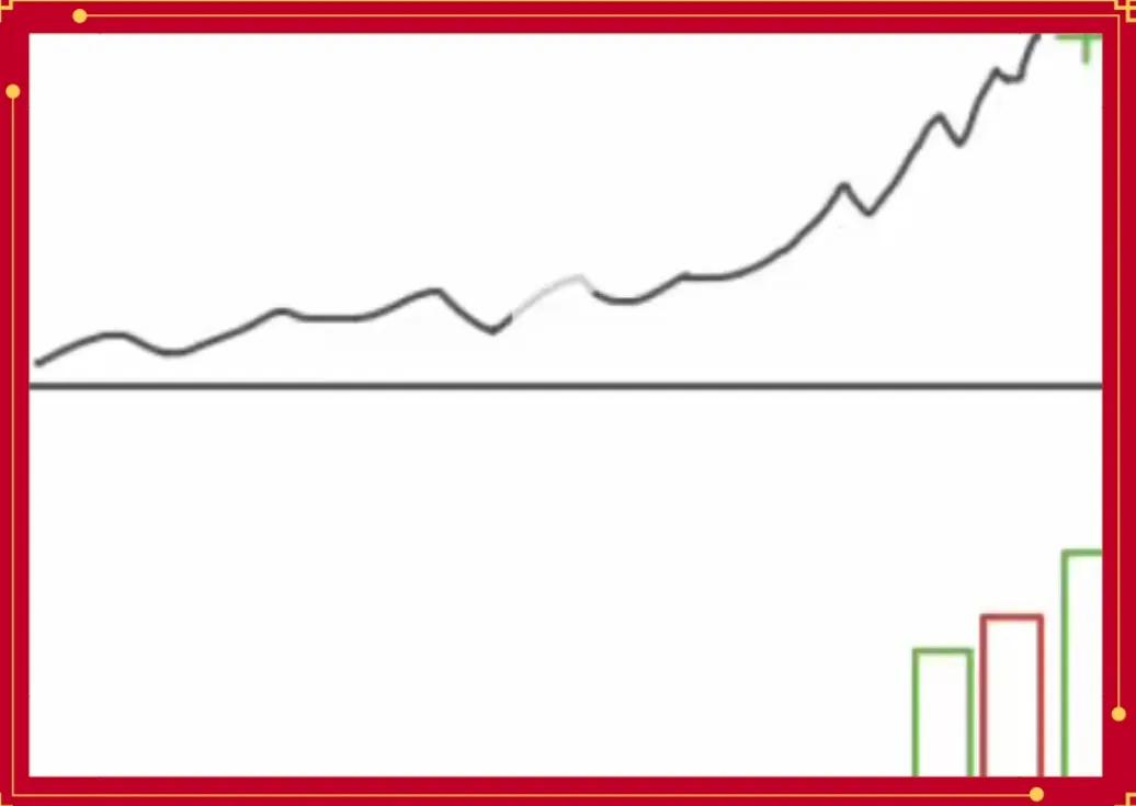 量价关系实战技巧_股票量价分析_股票量价关系图解说明