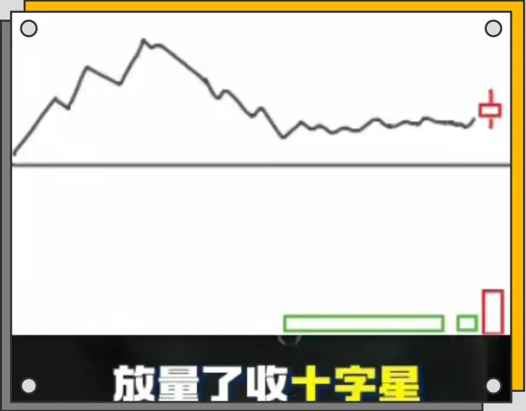 股票量价关系图解说明_量价关系实战技巧_股票量价分析