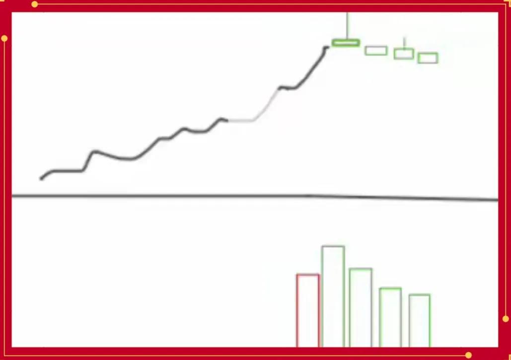 股票量价分析_量价关系实战技巧_股票量价关系图解说明