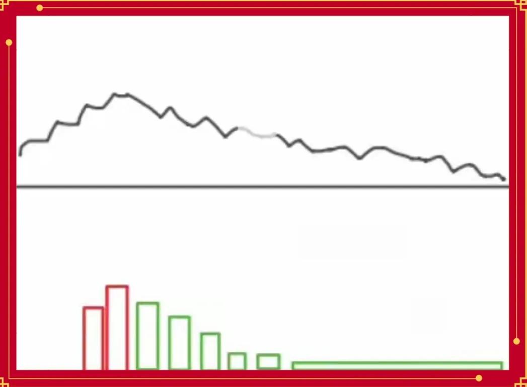 股票量价关系图解说明_量价关系实战技巧_股票量价分析