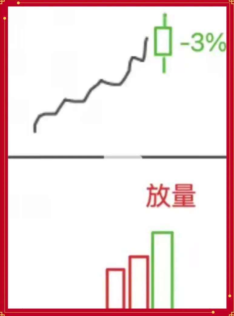 股票量价分析_量价关系实战技巧_股票量价关系图解说明