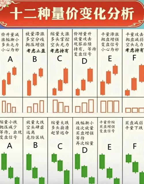 股票量价分析_股票量价关系图解说明_量价关系实战技巧